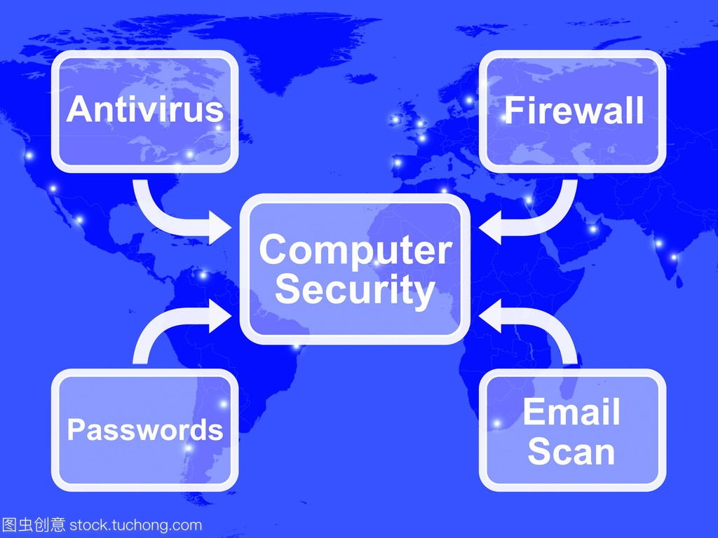 計算機安全關系圖解析 筆記本電腦與網絡安全的關聯